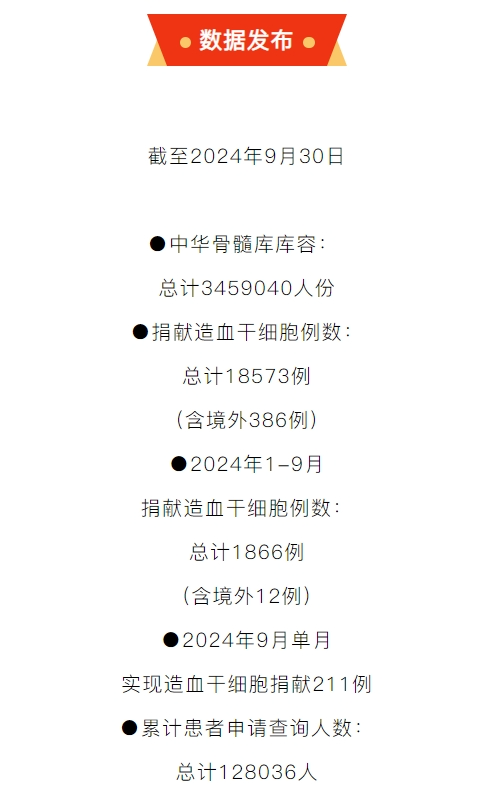 牵系挽救生命的“红线”——中国红十字会持续开展造血干细胞捐献及无偿献血工作综述 媒体报道 第1张